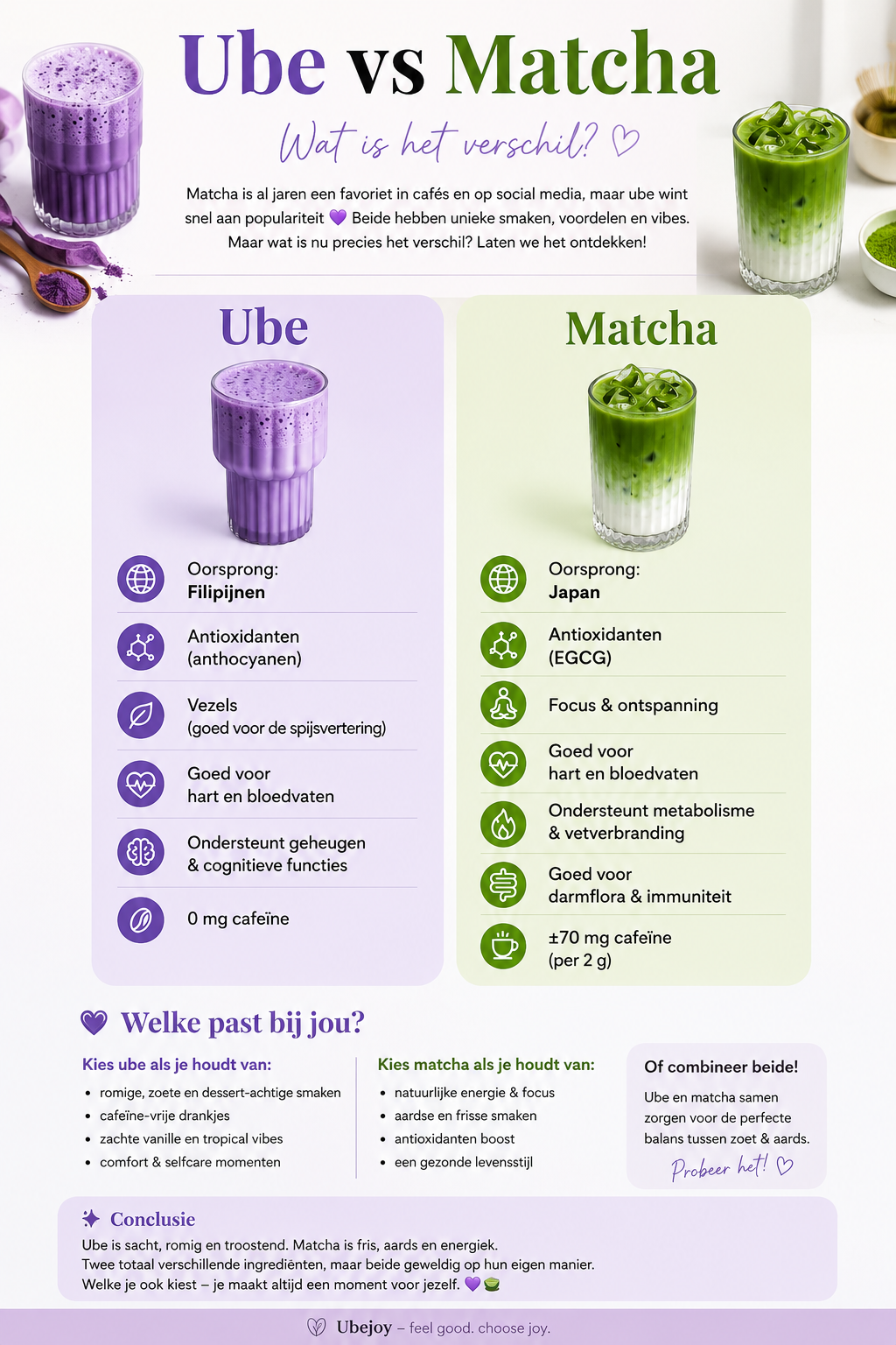 Infographic: Ube vs Matcha – wat is het verschil?