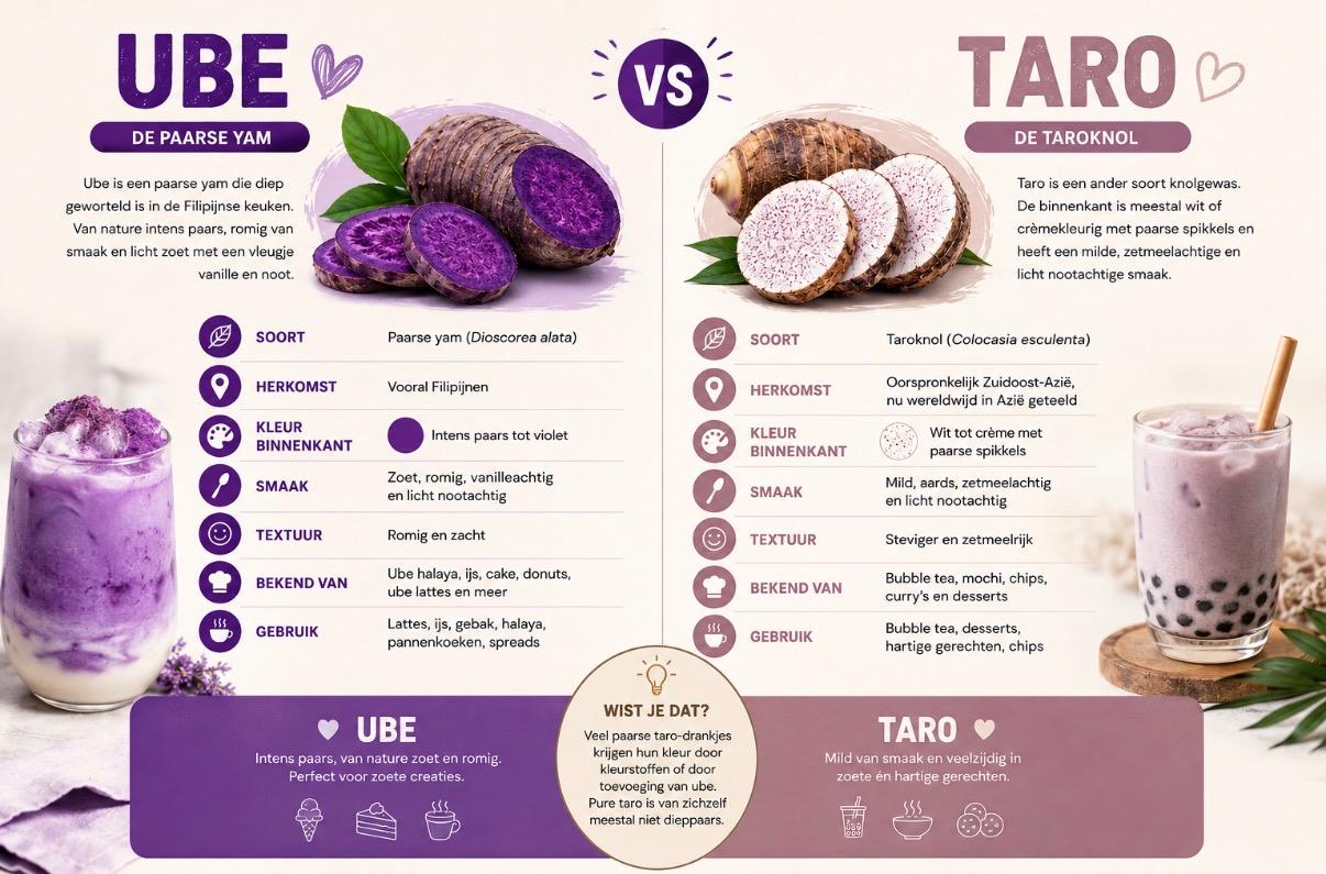 Ube vs. Taro: wat is het verschil?