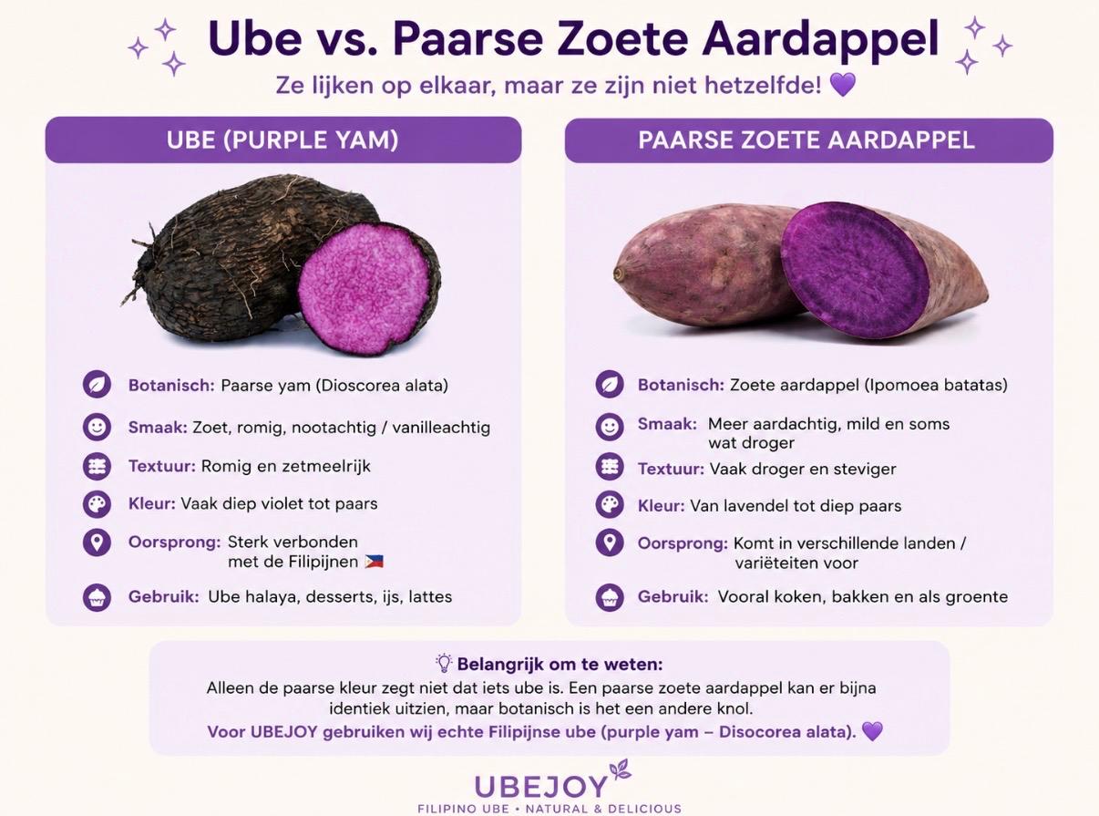 Ube vs. paarse aardappel: wat is het verschil?